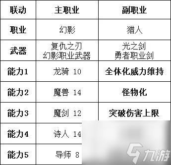 勇气默示录2职业搭配推荐截图