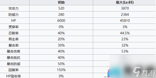 七人传奇光与暗之交战公主伊丽莎白怎么样-角色介绍介绍