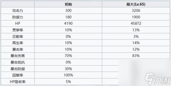 《七人传奇光与暗之交战》囚徒班角色详解