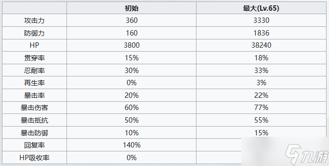 七人传奇光与暗之交战村庄青年高瑟角色介绍