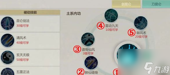 剑侠世界起源昆仑技能加点攻略