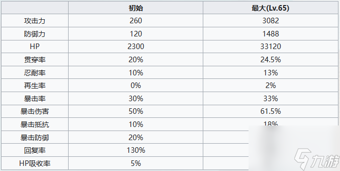 七人传奇光与暗之交战圣骑士赛门角色技能是什么