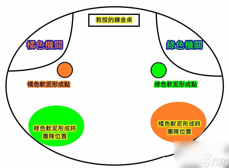 《魔兽世界》冰冠堡垒普崔塞德教授攻略