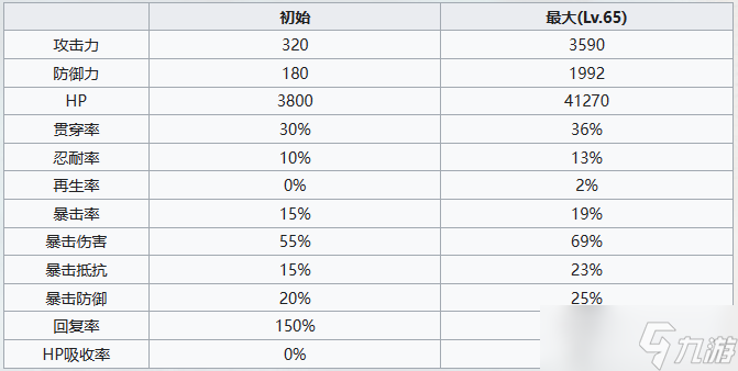 七人傳奇光與暗之交戰(zhàn)霍克和伊麗莎白角色介紹