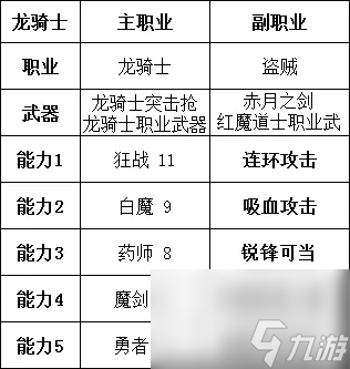 勇气默示录2职业搭配推荐