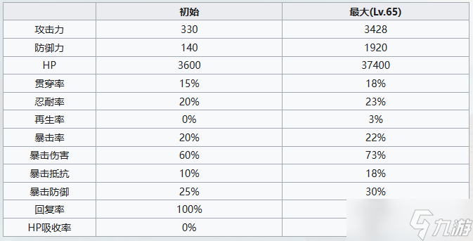 七人传奇光与暗之交战圣骑士基娜角色介绍