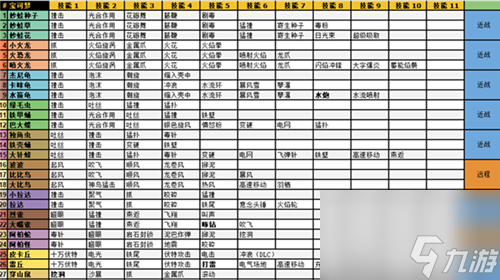 精灵升级学习招式图鉴大全 宝可梦大探险技能表