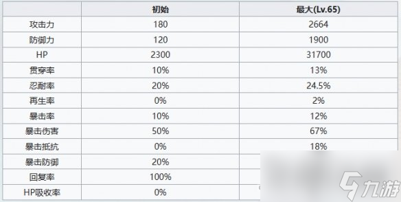 《七人传奇光与暗之交战》骑士团团员阿里欧尼角色介绍