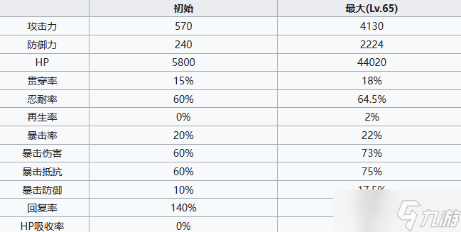 七人传奇光与暗之交战圣骑士高瑟角色介绍