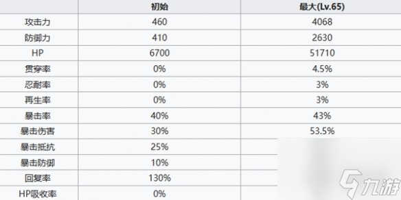 《七人传奇光与暗之交战》圣骑士长亨德里克森角色介绍