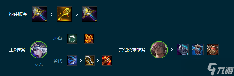 云顶之弈手游S9.5艾欧寒冰阵容攻略