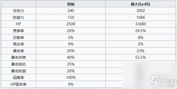 《七人传奇光与暗之交战》冠军塔伊兹角色详解