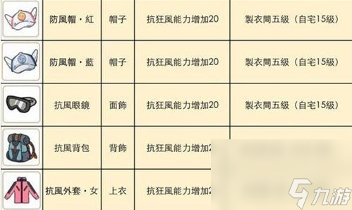 《小森生活》木灵峡谷着装介绍