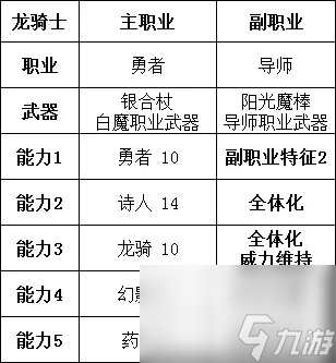 勇气默示录2职业搭配推荐