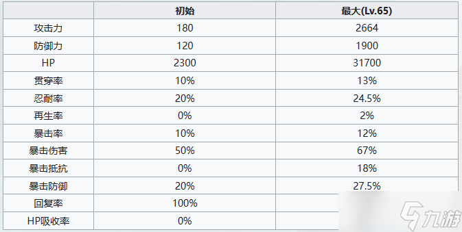 七人传奇光与暗之交战骑士团团员阿里欧尼角色介绍