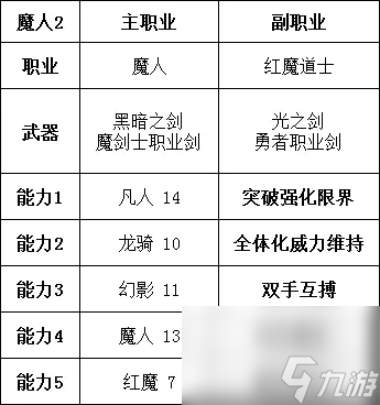 勇气默示录2职业搭配推荐