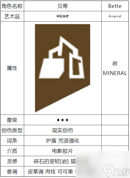 重返未来1999贝蒂怎么样(重返未来1999怎么换下角色)