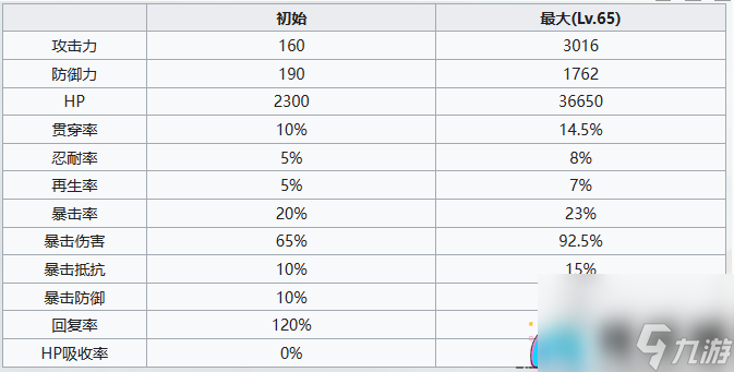 七人传奇光与暗之交战圣骑士哥吉乌斯怎么样-角色介绍一览