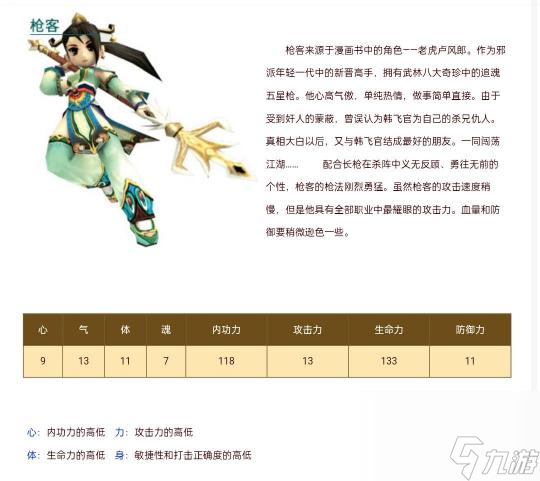 热血江湖新区玩什么职业好？ （热血江湖刀客）