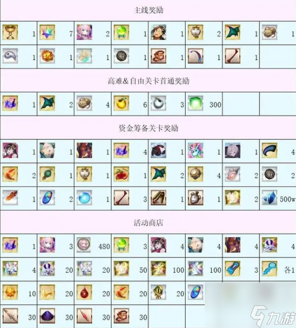 FGO水浒万圣节活动有什么 FGO水浒万圣节活动内容介绍