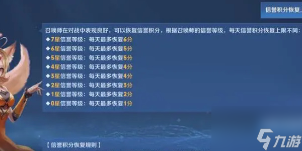 王者荣耀信誉积分怎么恢复 王者荣耀信誉积分恢复方法