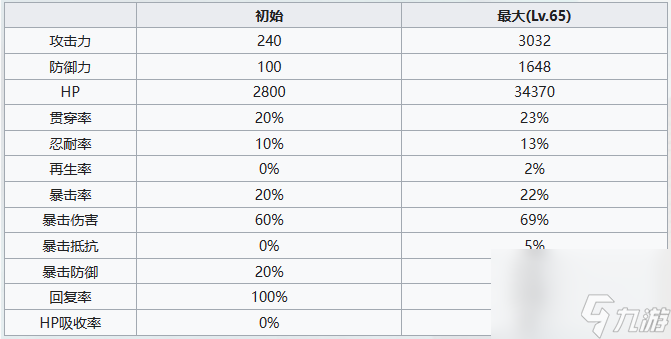 七人传奇光与暗之交战见习圣骑士茨威格角色怎么样-见习圣骑士茨威格角色介绍一览
