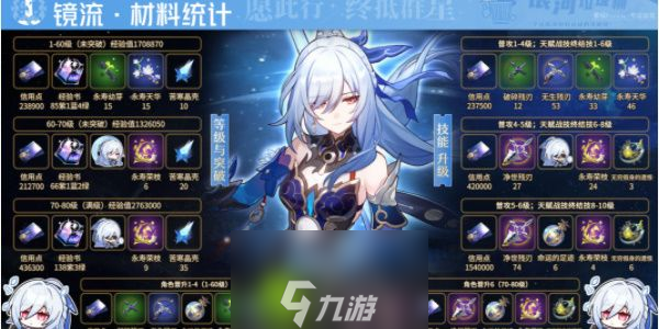 崩坏星穹铁道镜流突破材料是什么-崩坏星穹铁道镜流突破材料一览