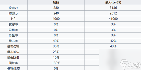 七人传奇光与暗之交战德鲁伊亨德里克森角色介绍