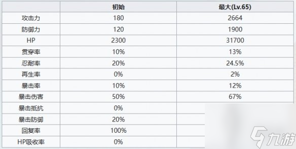 《七人传奇光与暗之交战》骑士团团员阿里欧尼角色介绍