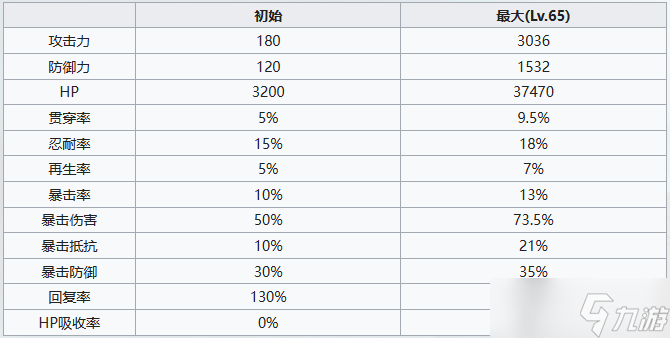 七人传奇光与暗之交战圣骑士修格角色介绍