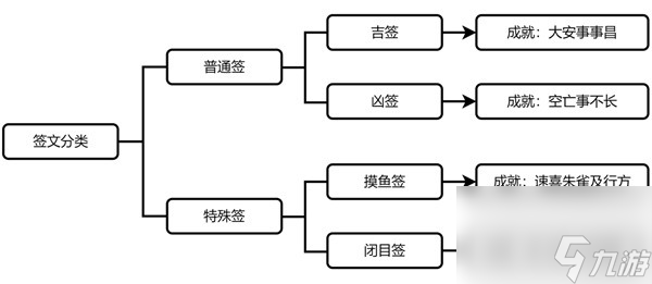 《崩坏星穹铁道》1.4全新增成就解锁攻略