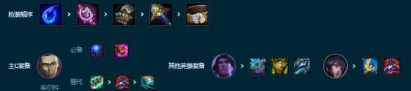 《云顶之弈》s9.5六法希尔科阵容推荐