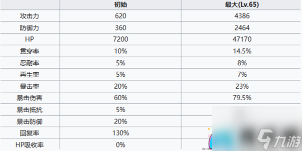 七人傳奇光與暗之交戰(zhàn)團長梅利奧達斯角色介紹一覽