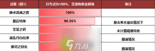 原神芙宁娜用什么武器-原神芙宁娜武器选择推荐
