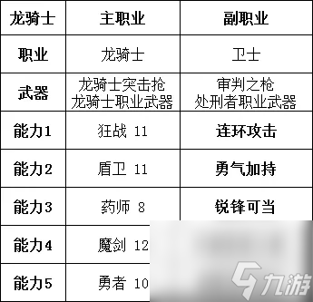 勇氣默示錄2職業(yè)搭配推薦