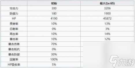 七人传奇光与暗之交战囚徒班角色介绍