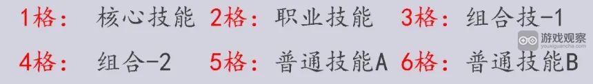 小鸡舰队出击技能组合技巧推荐