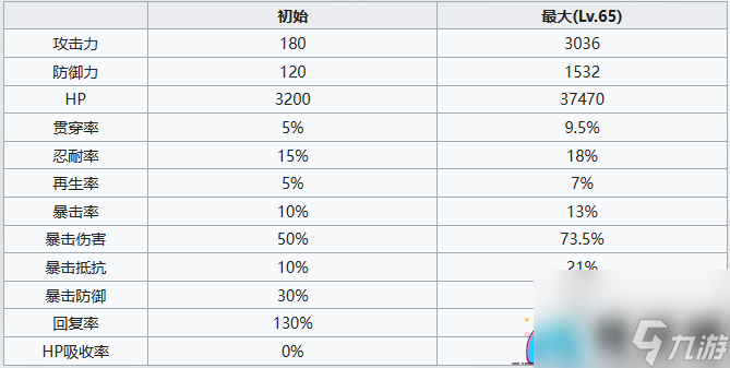 七人传奇光与暗之交战圣骑士修格怎么样-角色介绍介绍