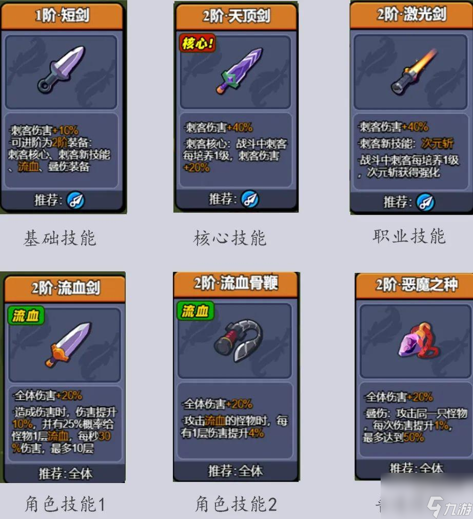 小鸡舰队出击全职业技能搭配攻略