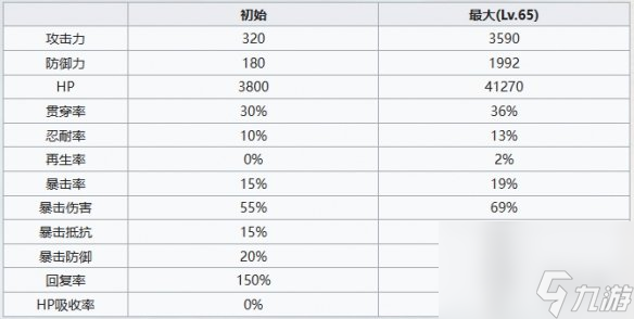 《七人傳奇光與暗之交戰(zhàn)》移動(dòng)酒館霍克和伊麗莎白角色介紹