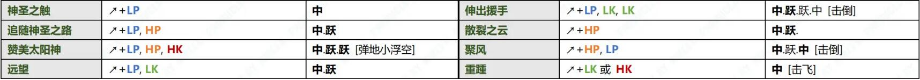 真人快打1坦尼娅出招怎么按 真人快打1坦尼娅出招表一览