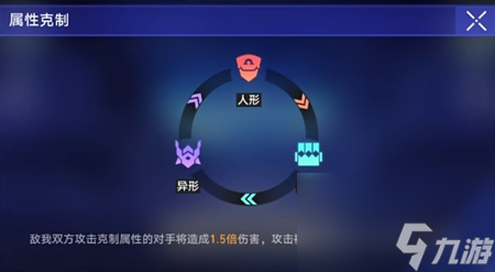 崩坏星穹铁道以太战线通关阵容分享