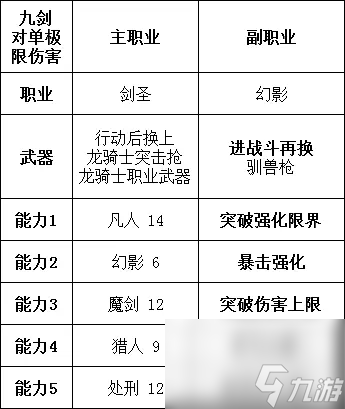 勇氣默示錄2職業(yè)搭配推薦