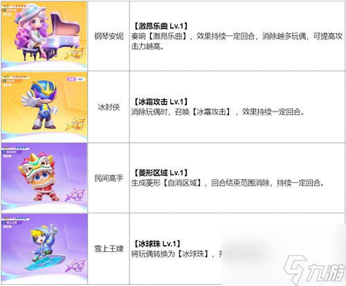《最强潮玩团》公测闯关攻略 多款盲盒阵容推荐！
