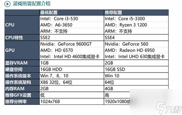 博德之門(mén)3字體模糊怎么辦？