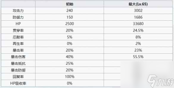 《七人传奇光与暗之交战》冠军塔伊兹角色介绍