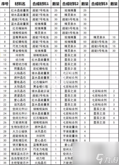 球球大作戰(zhàn)7號電池怎么爆球球大作戰(zhàn)7號電池刷法介紹