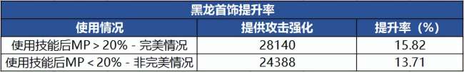 DNF合成装备在哪里怎么玩 110装备融合在哪里及方法详解