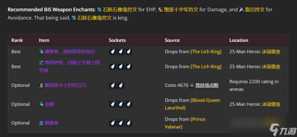 魔兽世界WLK怀旧服血DKP4阶段BIS装备推荐