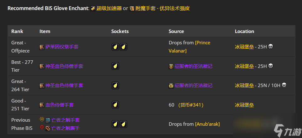 魔兽世界WLK怀旧服戒律牧P4阶段BIS装备推荐